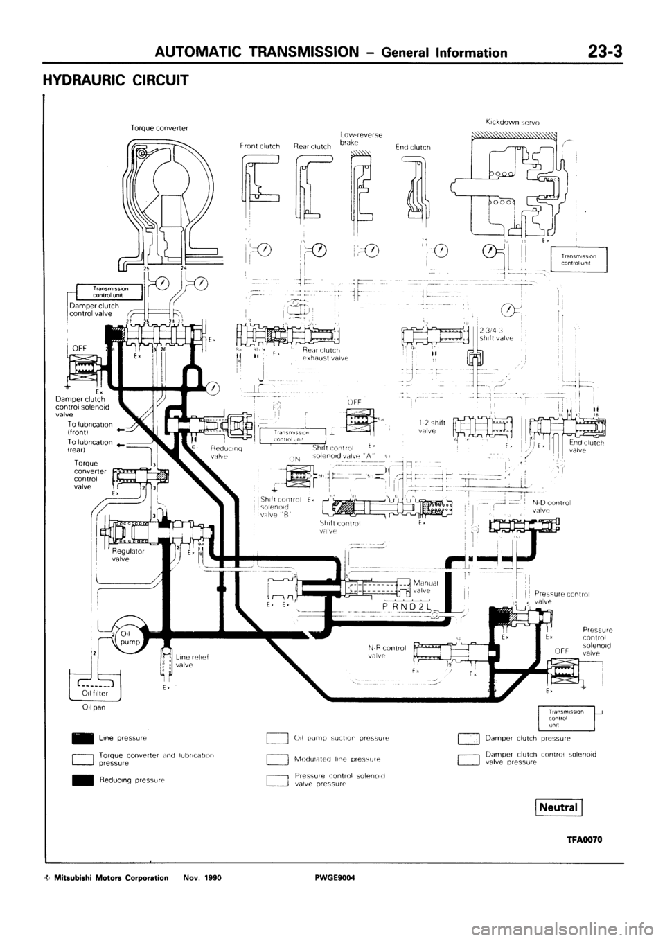 MITSUBISHI SIGMA 1991  Workshop Manual 
