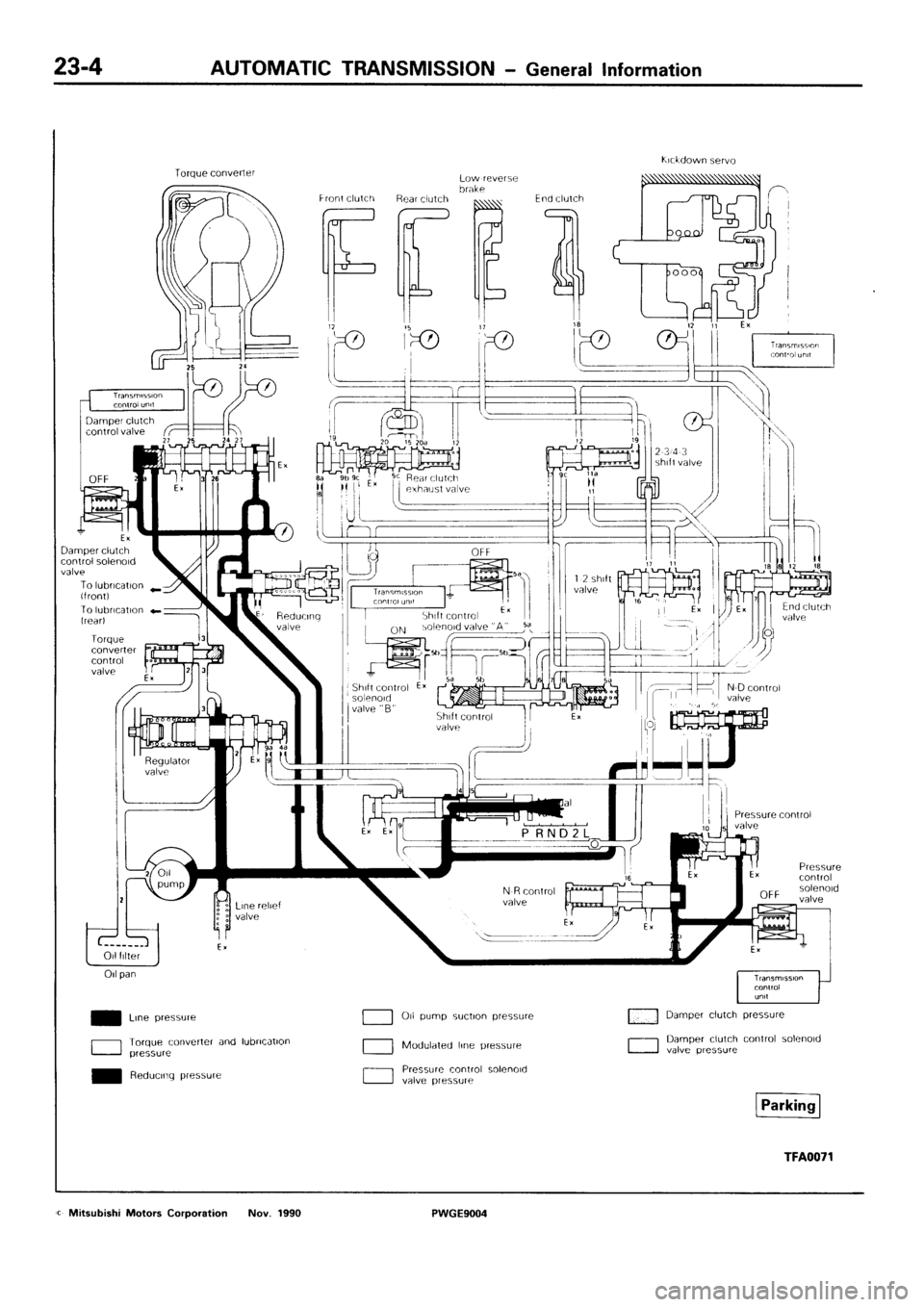 MITSUBISHI SIGMA 1991  Workshop Manual 
