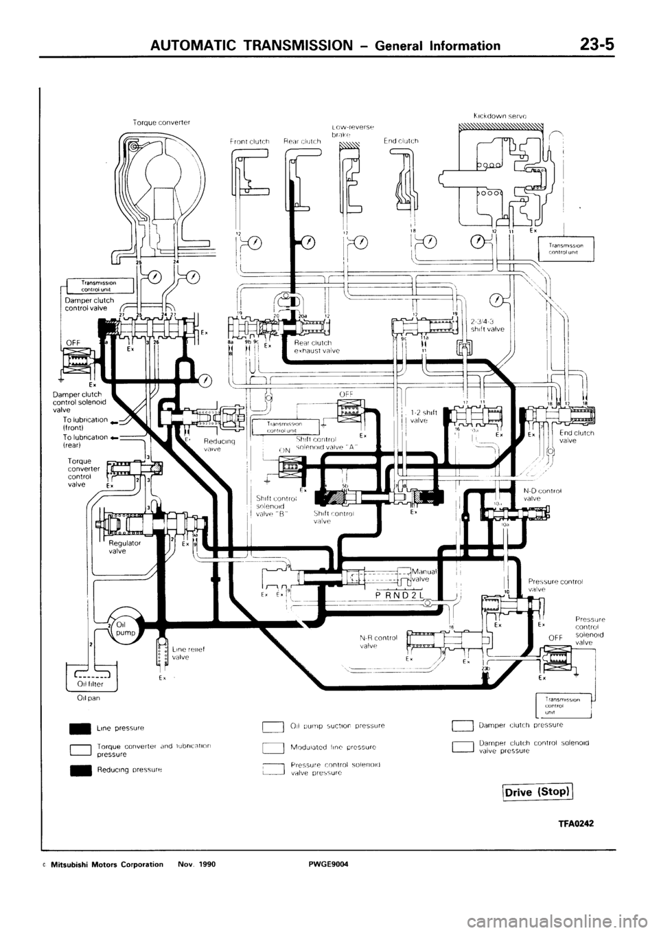 MITSUBISHI SIGMA 1991  Workshop Manual 