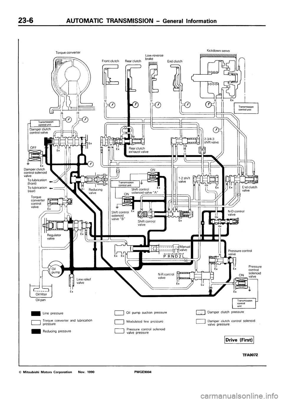 MITSUBISHI SIGMA 1991  Workshop Manual 