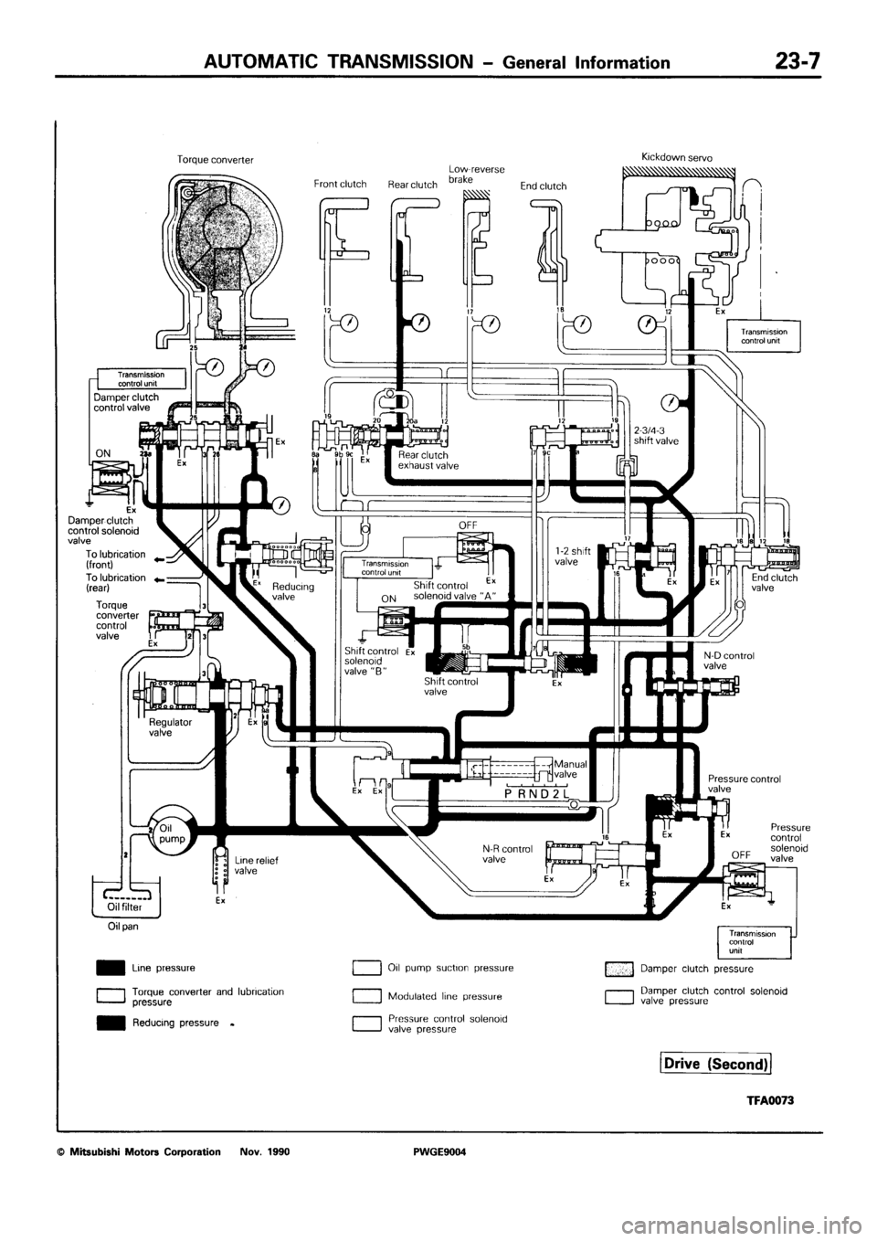 MITSUBISHI SIGMA 1991  Workshop Manual 