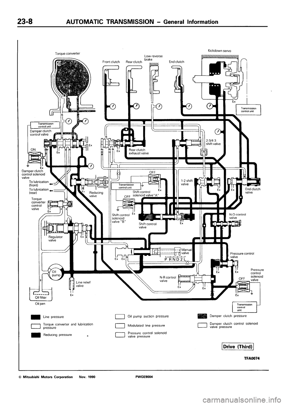MITSUBISHI SIGMA 1991  Workshop Manual 