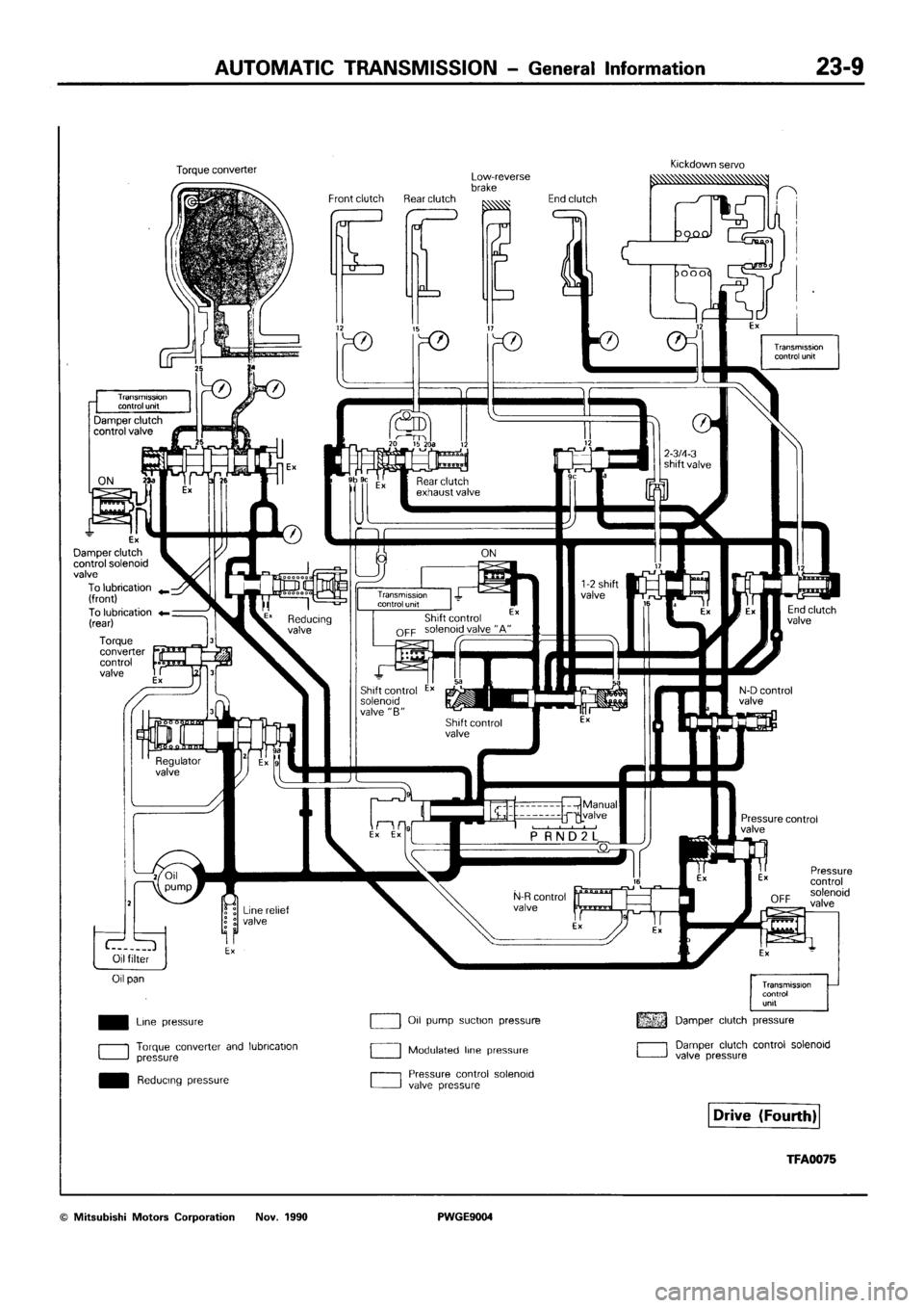 MITSUBISHI SIGMA 1991  Workshop Manual 