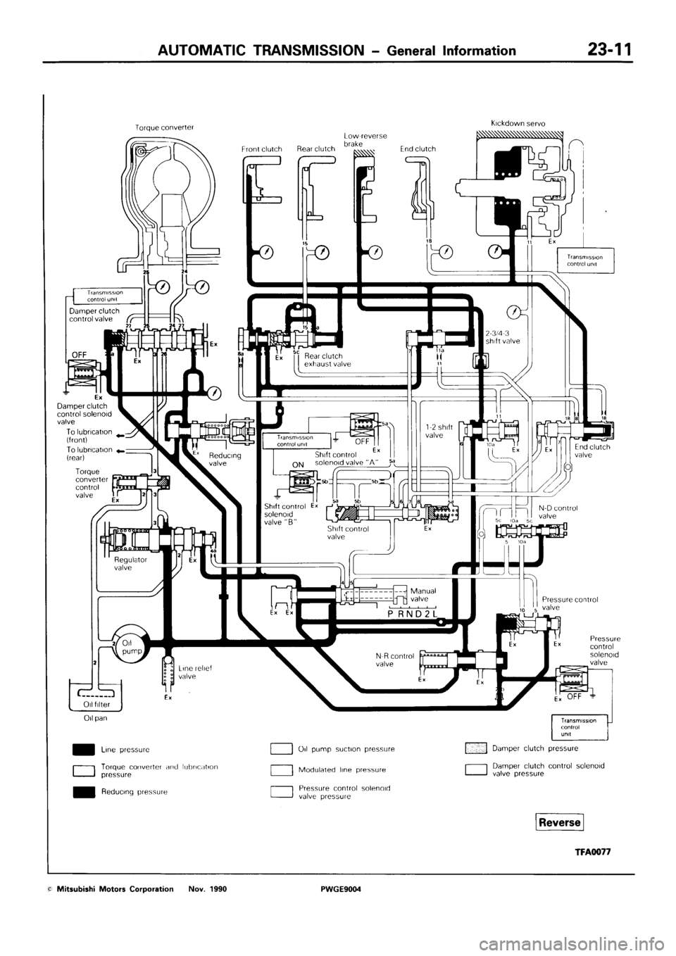 MITSUBISHI SIGMA 1991  Workshop Manual 