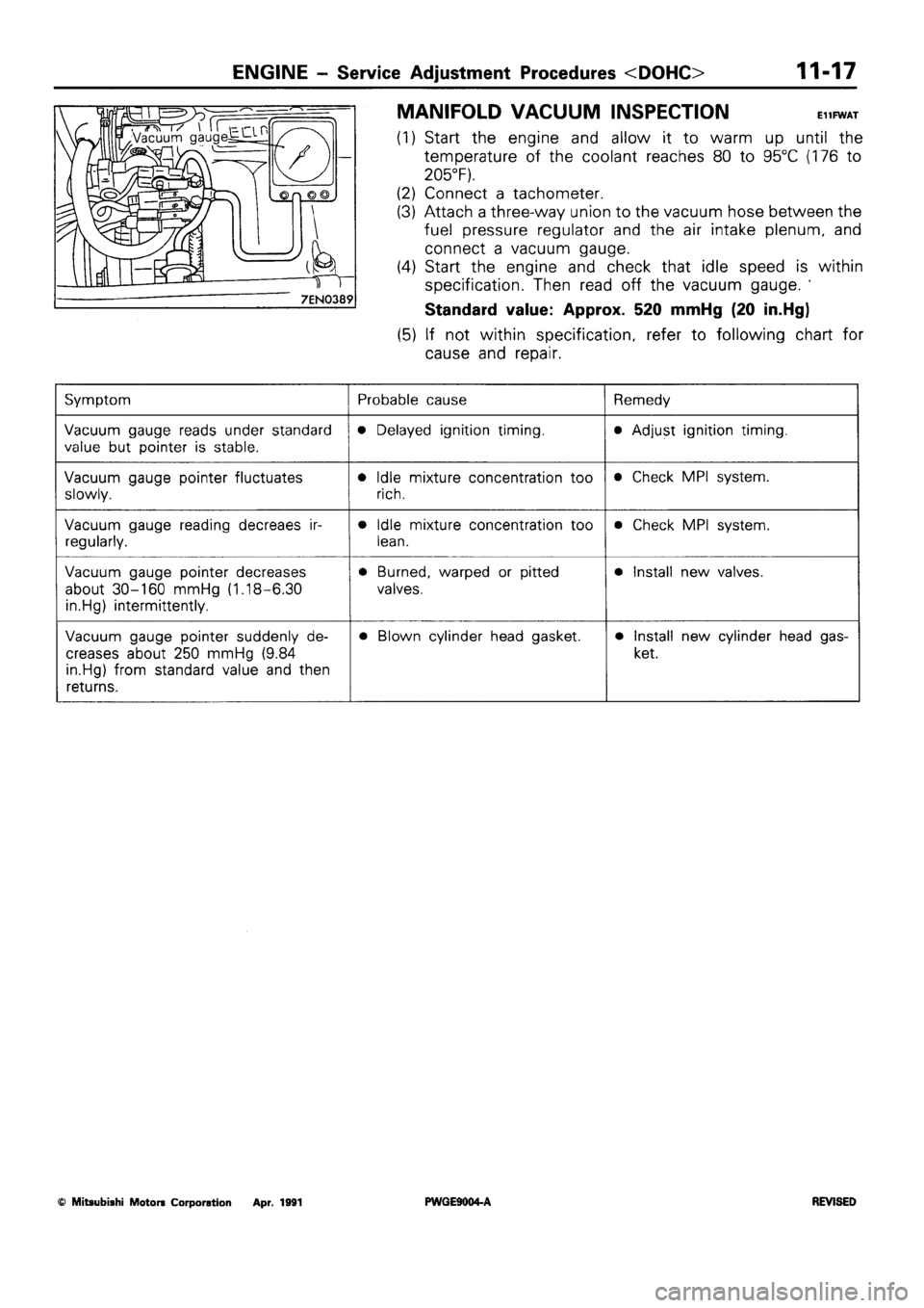 MITSUBISHI SIGMA 1991 Service Manual MITSUBISHI SIGMA 1991 Service Manual