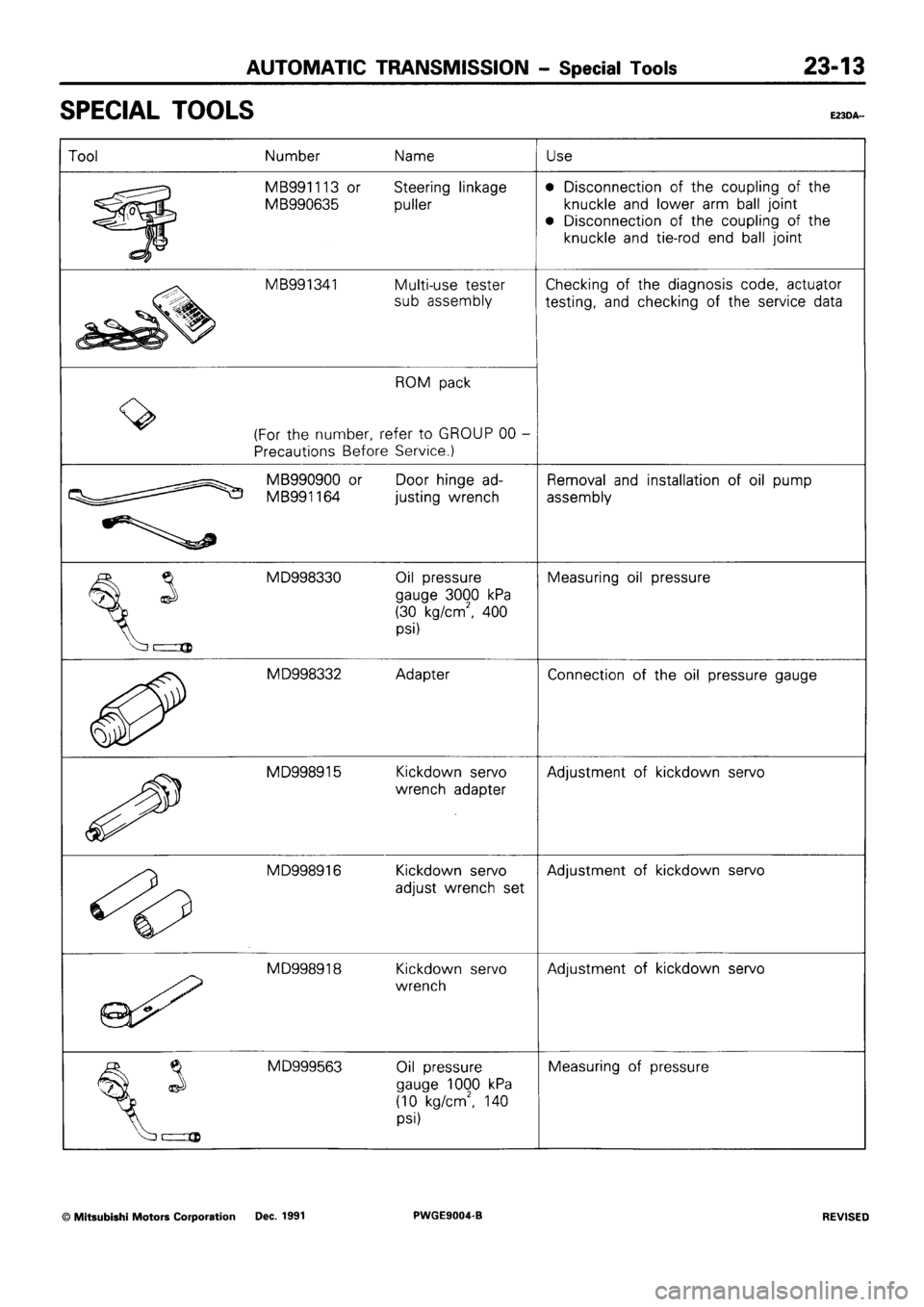 MITSUBISHI SIGMA 1991 Workshop Manual MITSUBISHI SIGMA 1991 Workshop Manual