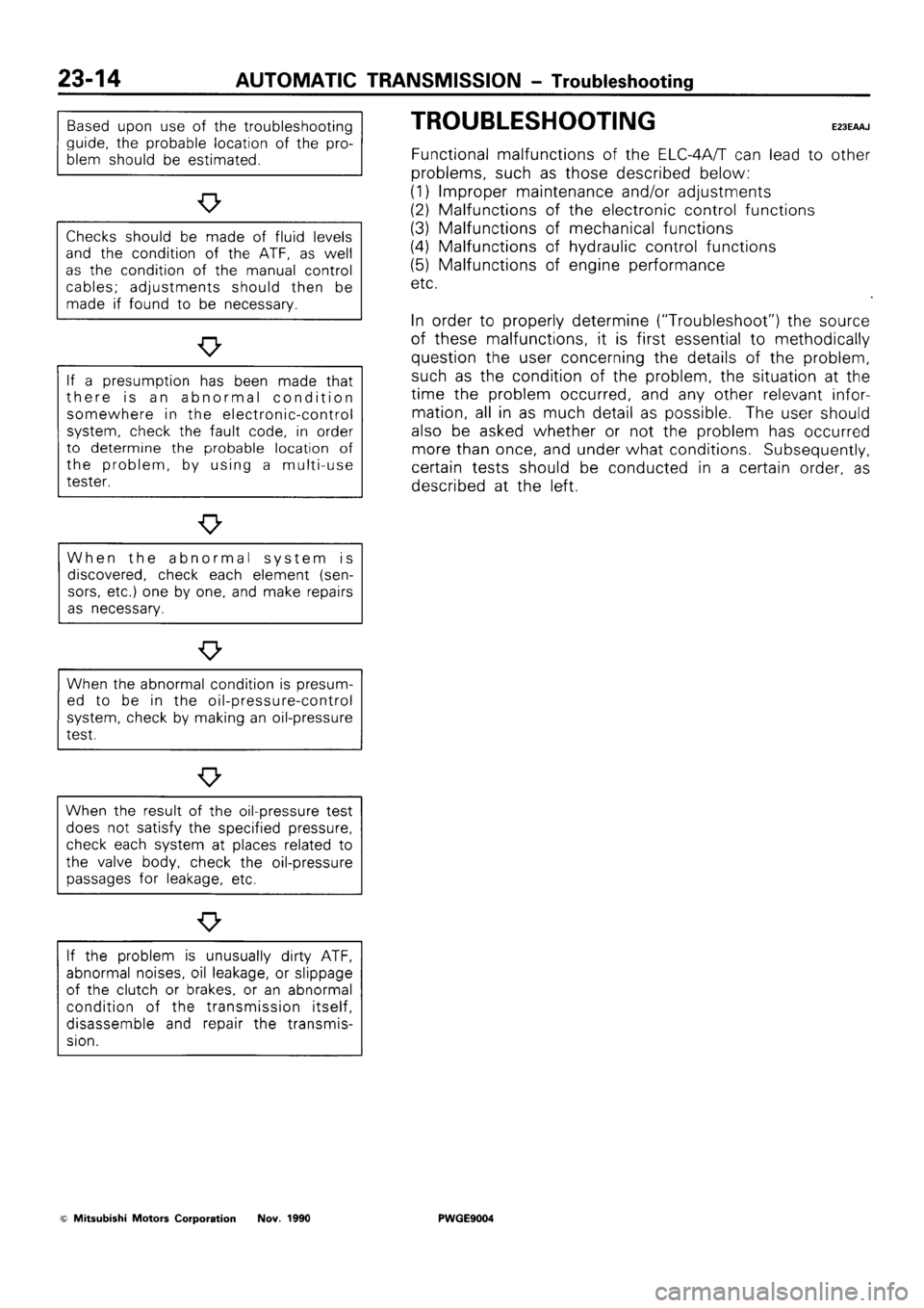 MITSUBISHI SIGMA 1991 Workshop Manual MITSUBISHI SIGMA 1991 Workshop Manual