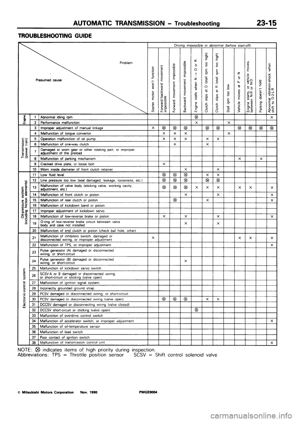 MITSUBISHI SIGMA 1991 Workshop Manual MITSUBISHI SIGMA 1991 Workshop Manual
