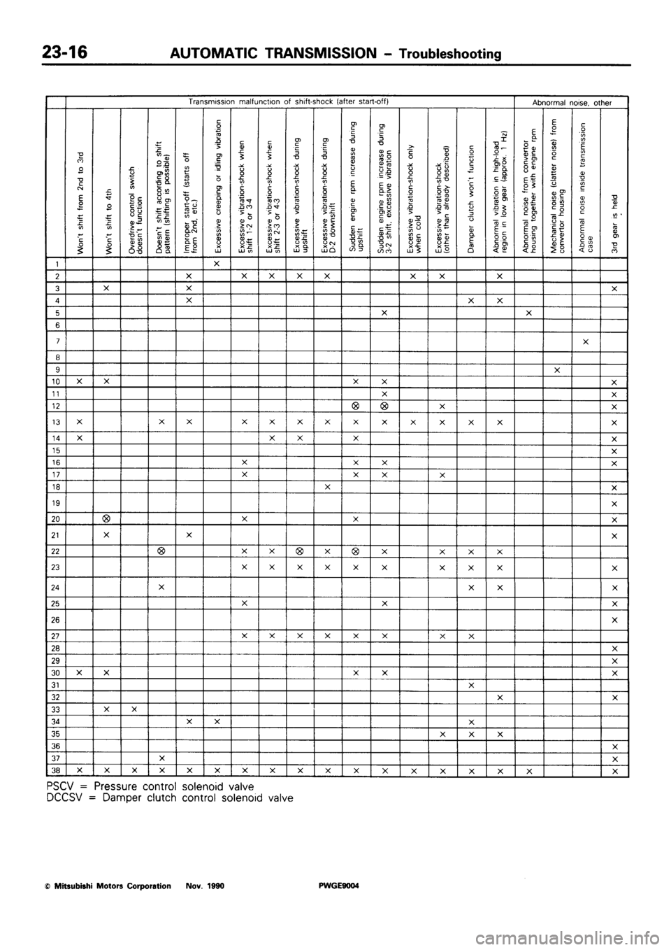 MITSUBISHI SIGMA 1991 Workshop Manual MITSUBISHI SIGMA 1991 Workshop Manual