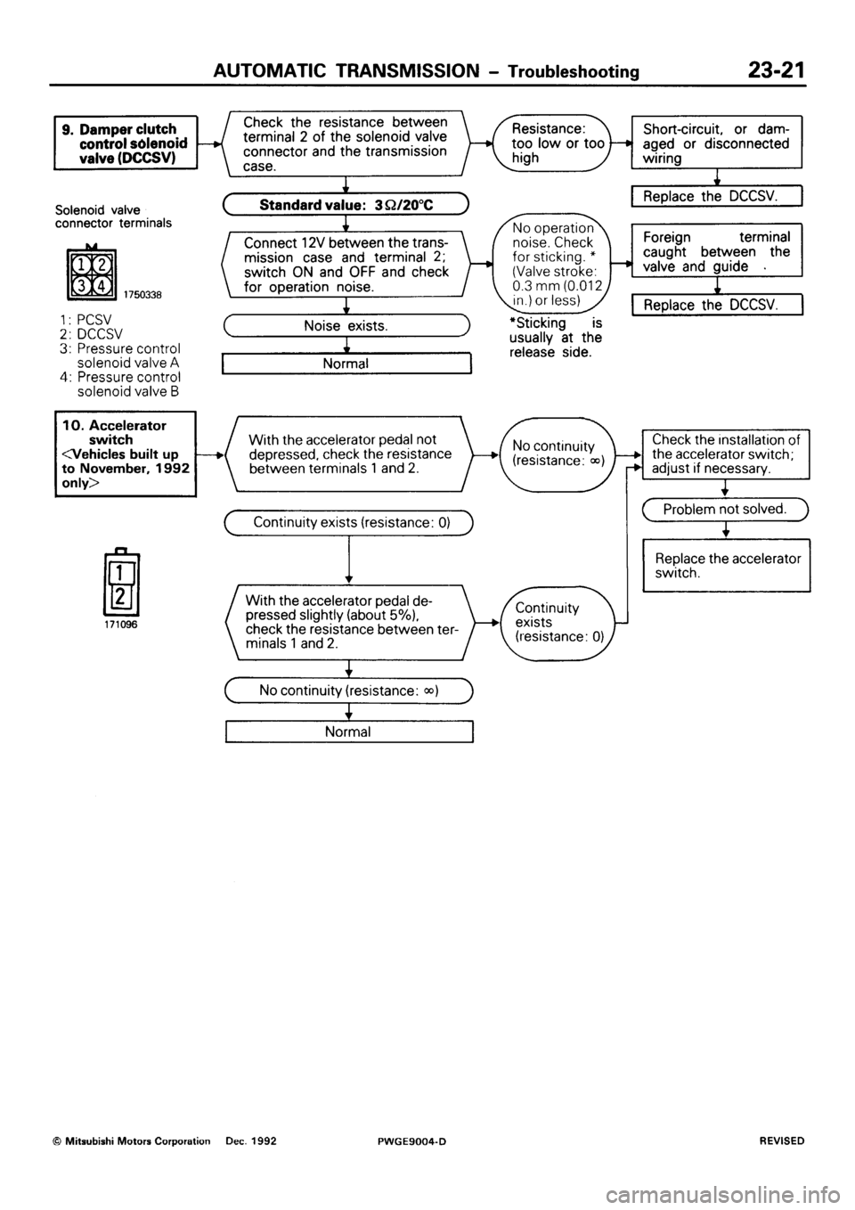 MITSUBISHI SIGMA 1991  Workshop Manual 