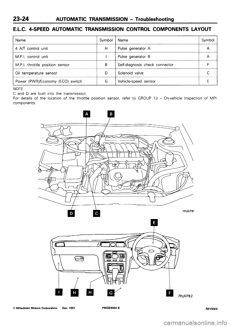 MITSUBISHI SIGMA 1991  Workshop Manual 