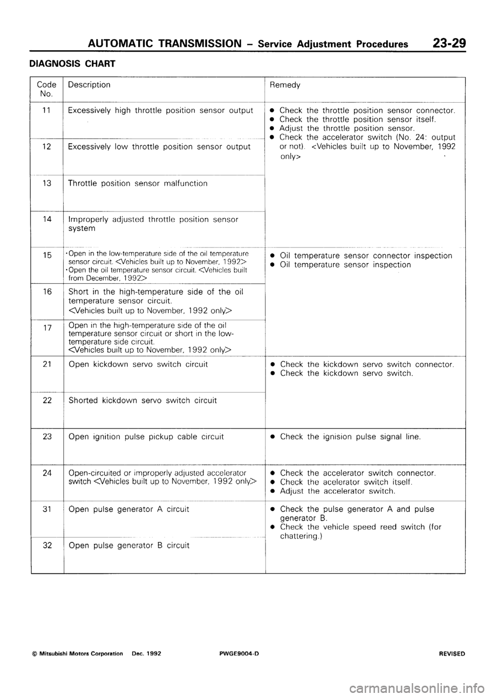 MITSUBISHI SIGMA 1991  Workshop Manual 