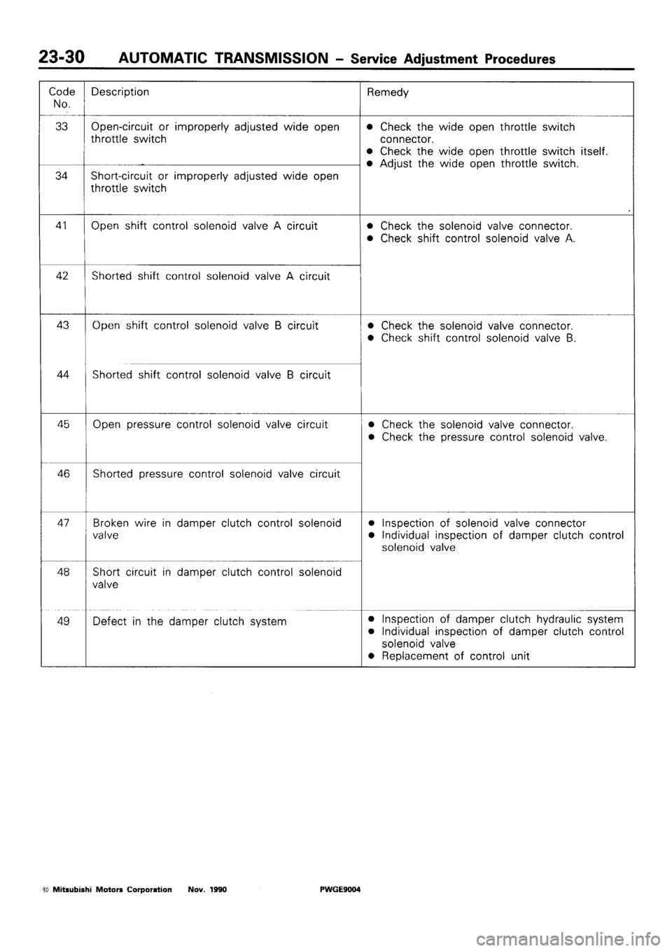MITSUBISHI SIGMA 1991  Workshop Manual 