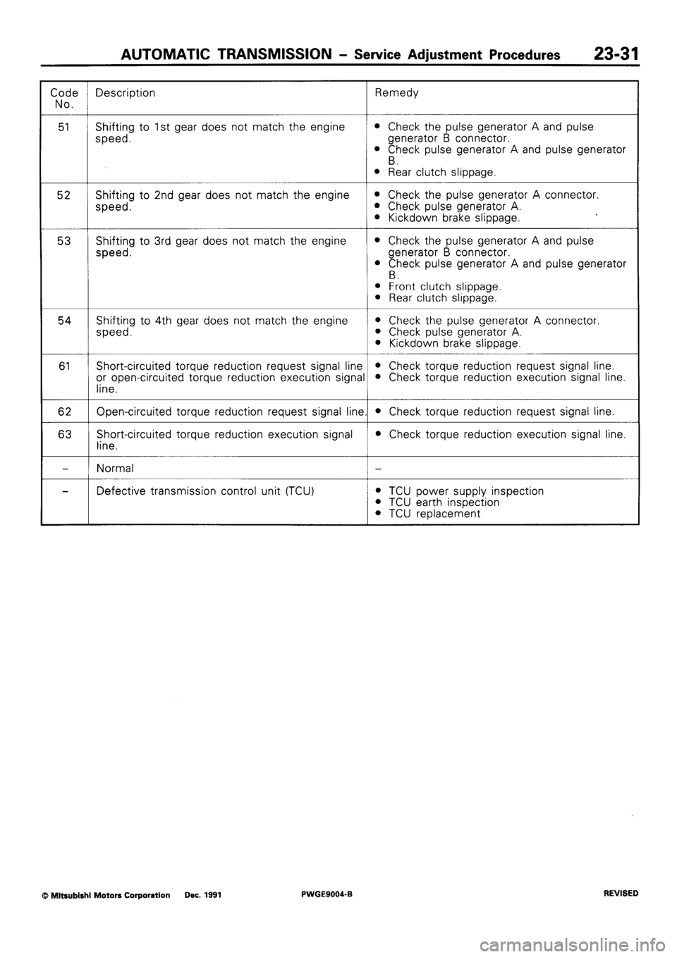MITSUBISHI SIGMA 1991  Workshop Manual 
