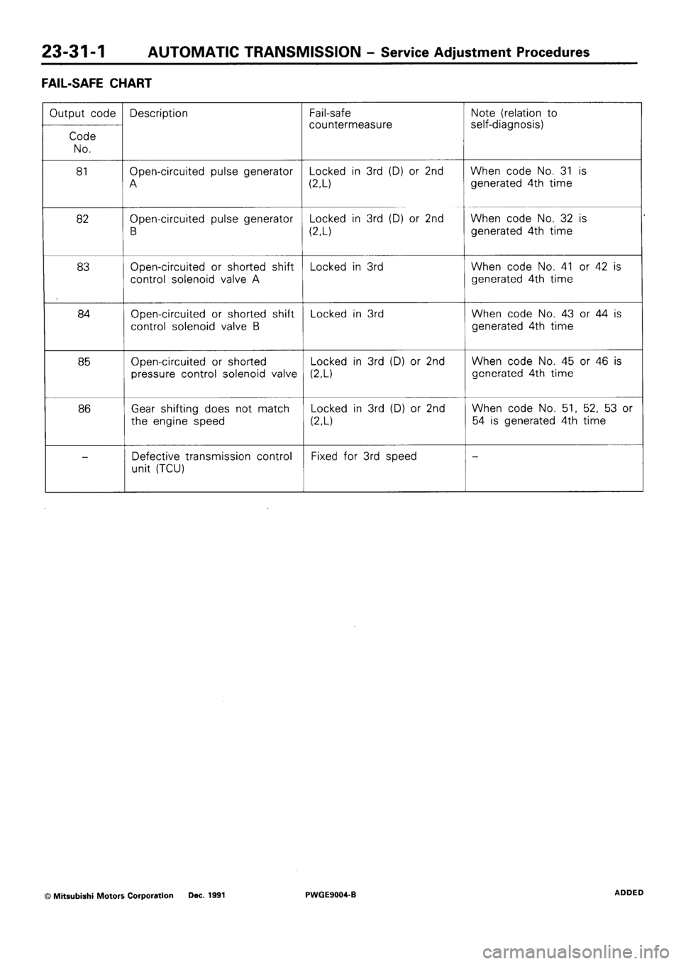 MITSUBISHI SIGMA 1991  Workshop Manual 