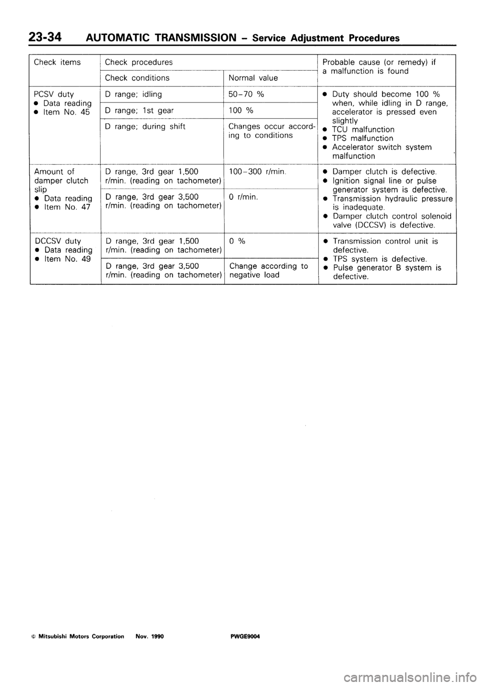 MITSUBISHI SIGMA 1991  Workshop Manual 