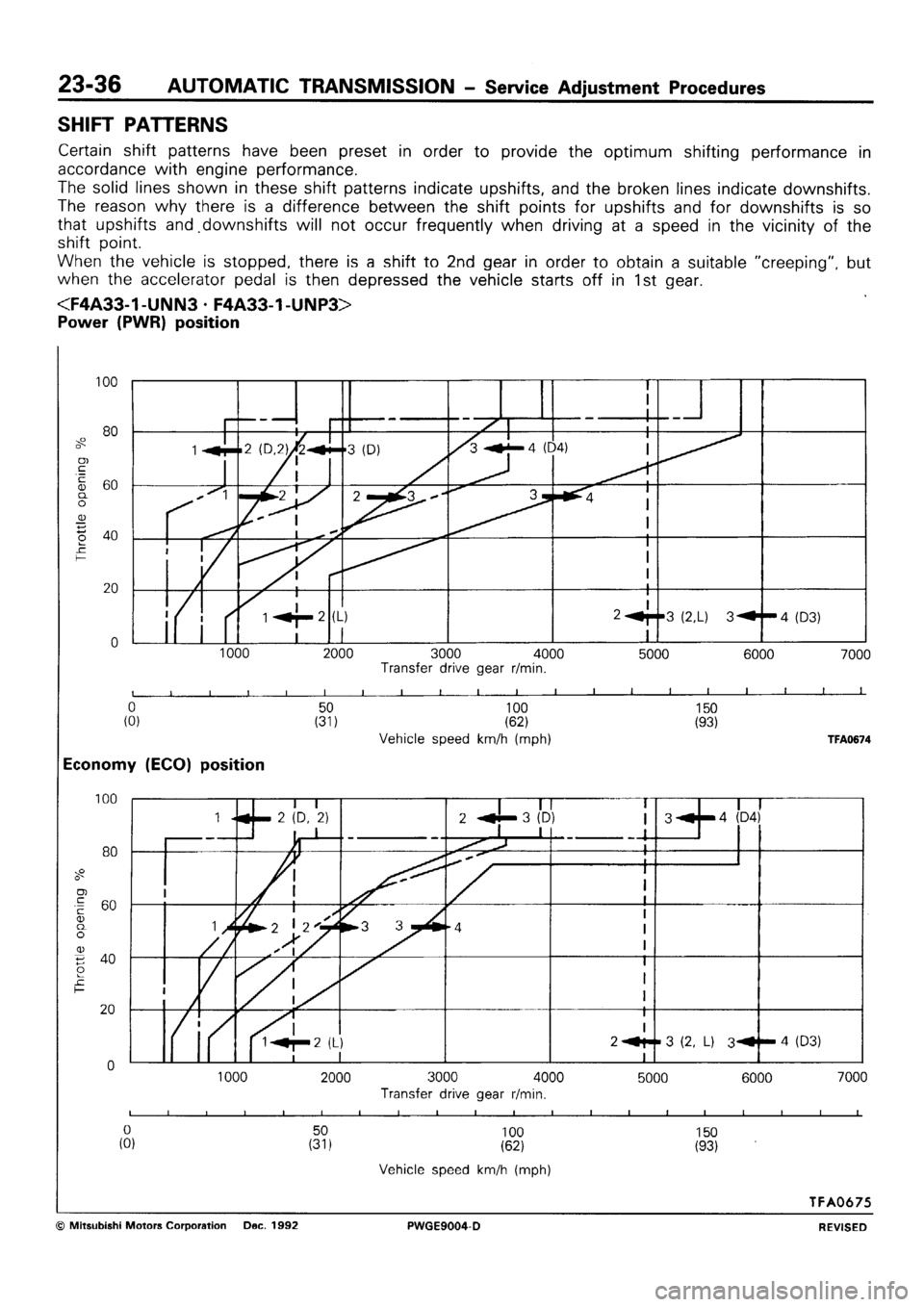 MITSUBISHI SIGMA 1991  Workshop Manual 