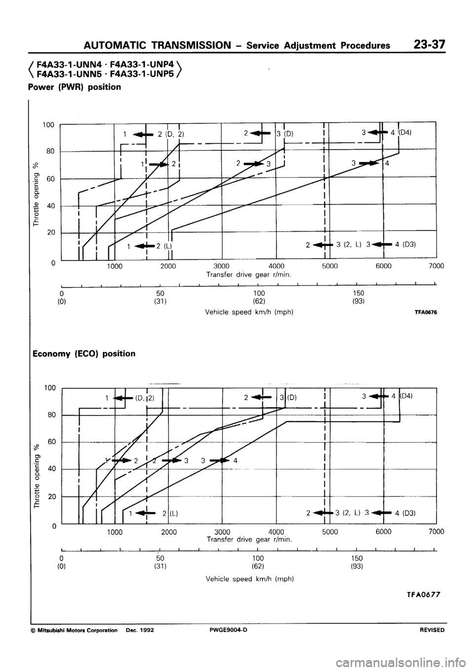 MITSUBISHI SIGMA 1991  Workshop Manual 