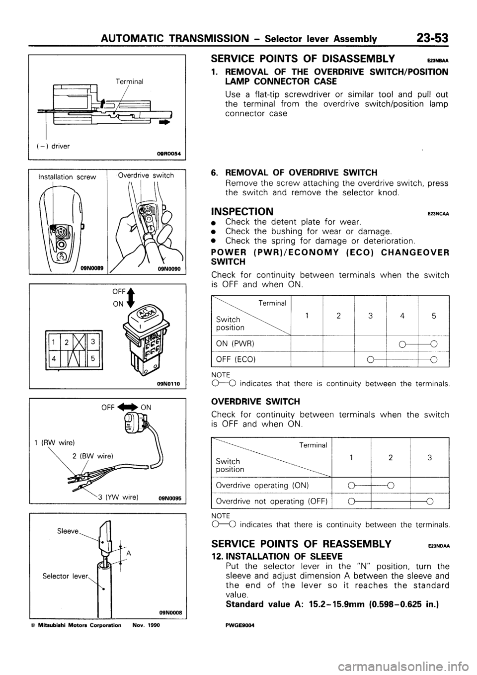 MITSUBISHI SIGMA 1991  Workshop Manual 