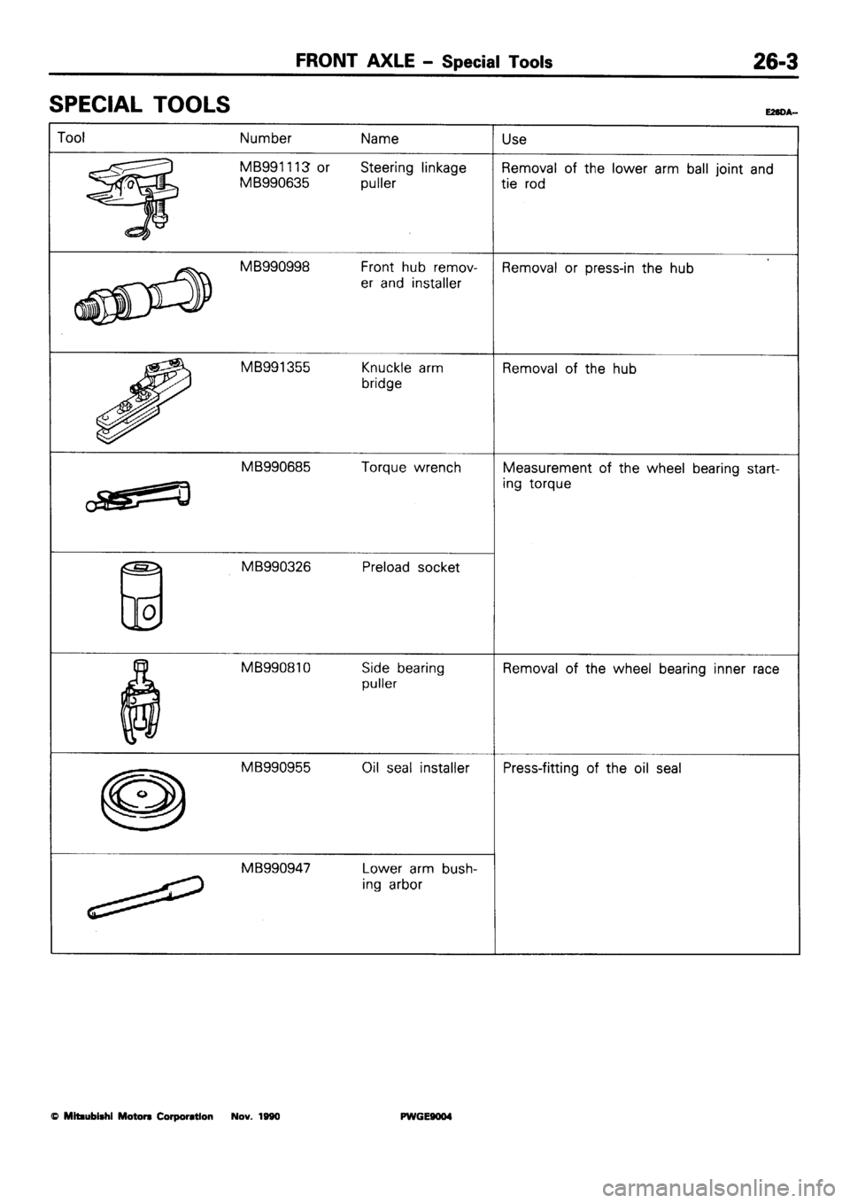 MITSUBISHI SIGMA 1991  Workshop Manual 