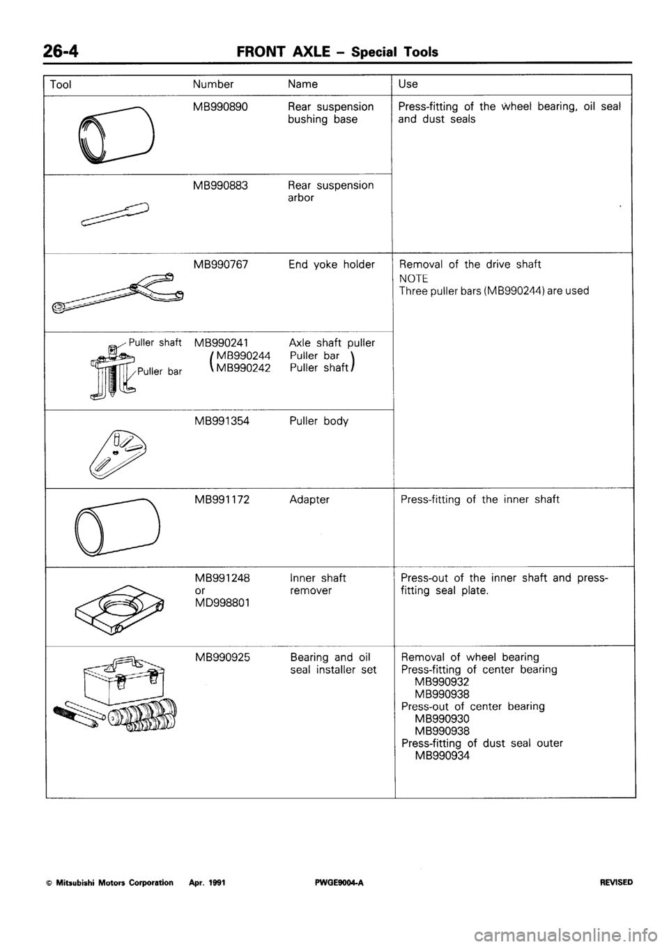 MITSUBISHI SIGMA 1991  Workshop Manual 