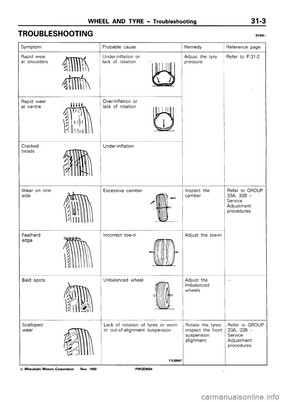 MITSUBISHI SIGMA 1991  Workshop Manual 