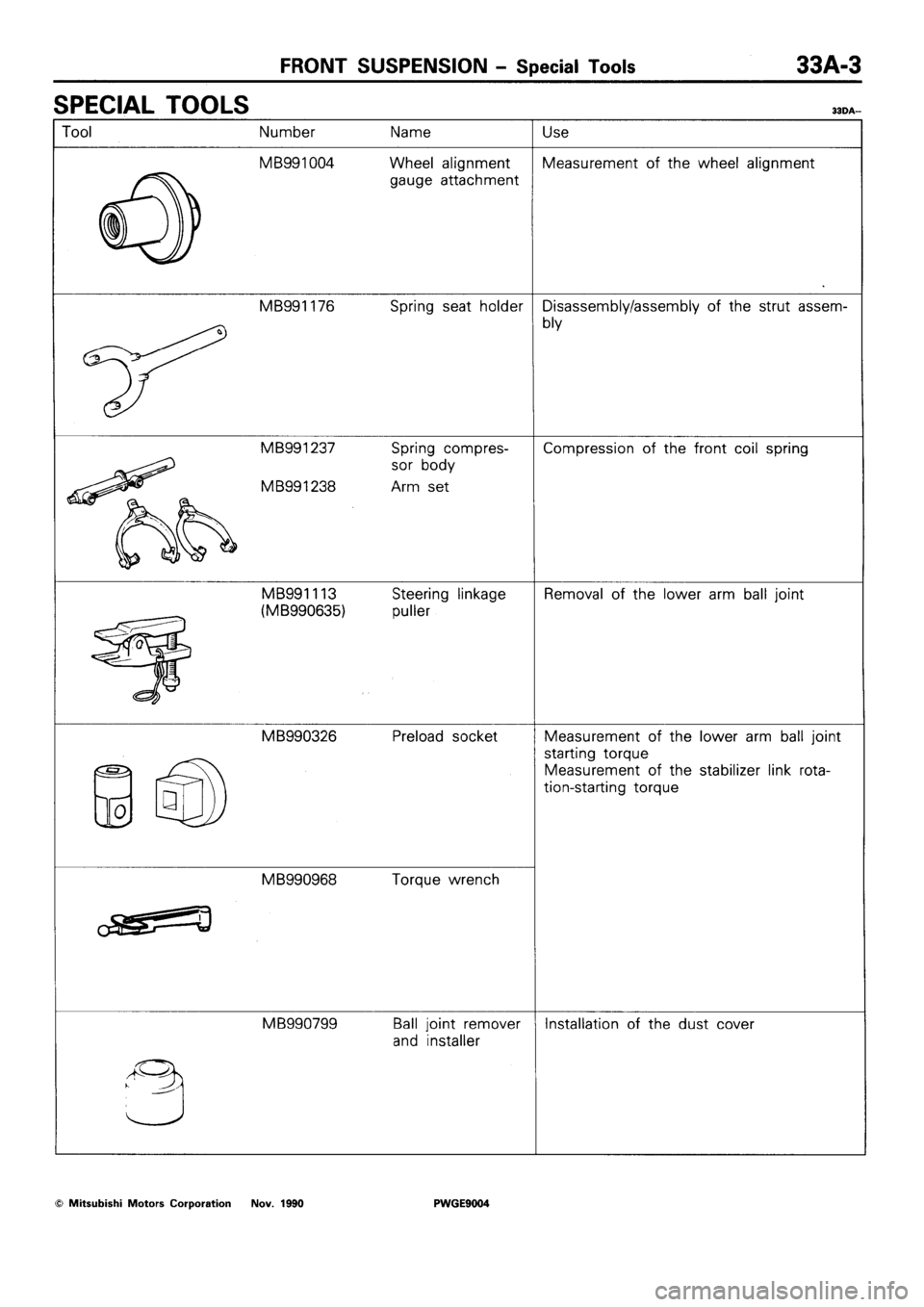 MITSUBISHI SIGMA 1991  Workshop Manual 