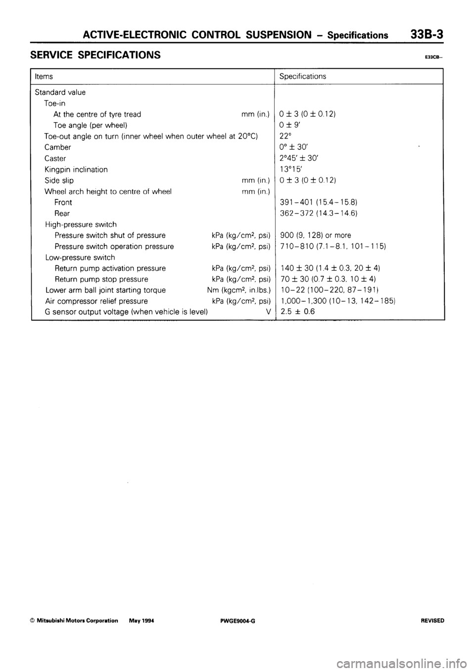 MITSUBISHI SIGMA 1991  Workshop Manual 