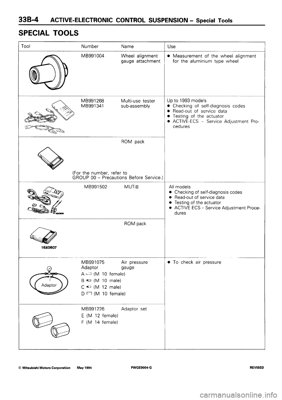 MITSUBISHI SIGMA 1991  Workshop Manual 