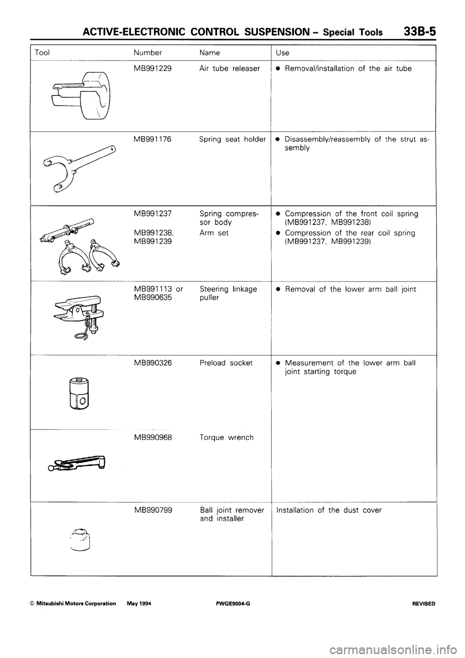 MITSUBISHI SIGMA 1991  Workshop Manual 