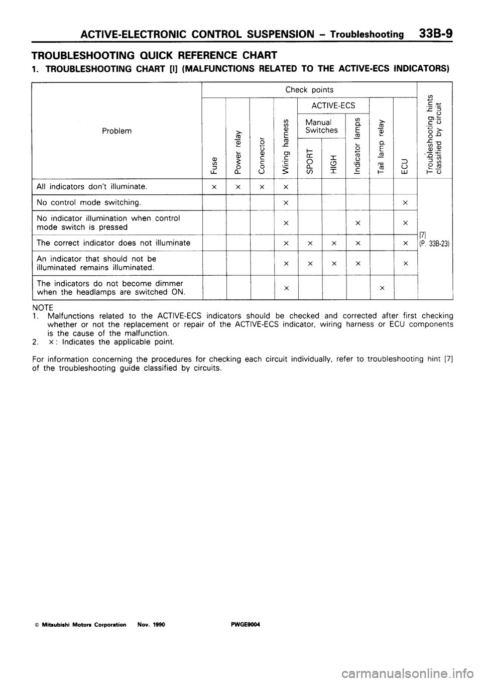 MITSUBISHI SIGMA 1991  Workshop Manual 