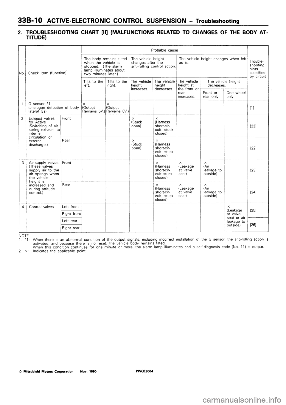 MITSUBISHI SIGMA 1991  Workshop Manual 