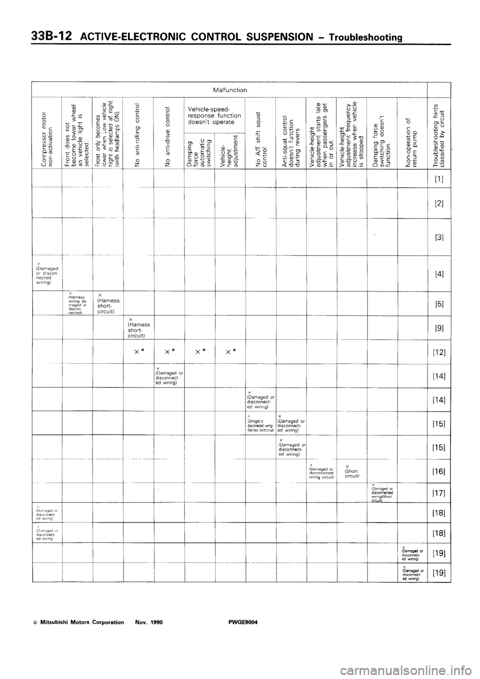 MITSUBISHI SIGMA 1991  Workshop Manual 