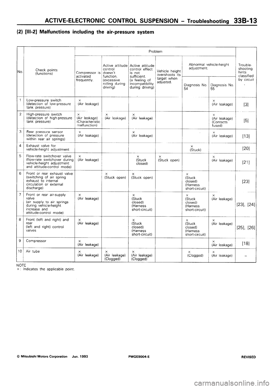 MITSUBISHI SIGMA 1991  Workshop Manual 