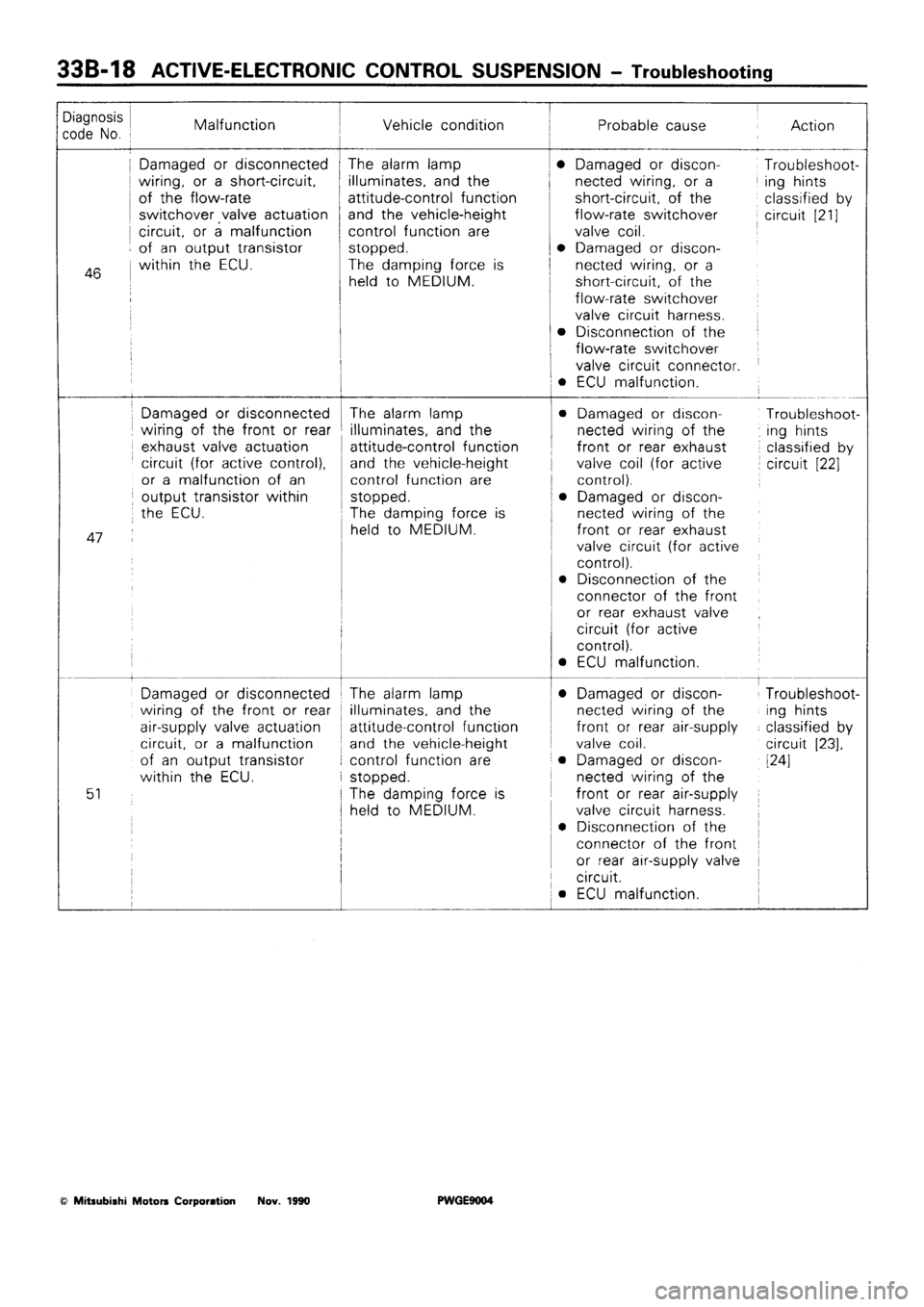 MITSUBISHI SIGMA 1991  Workshop Manual 