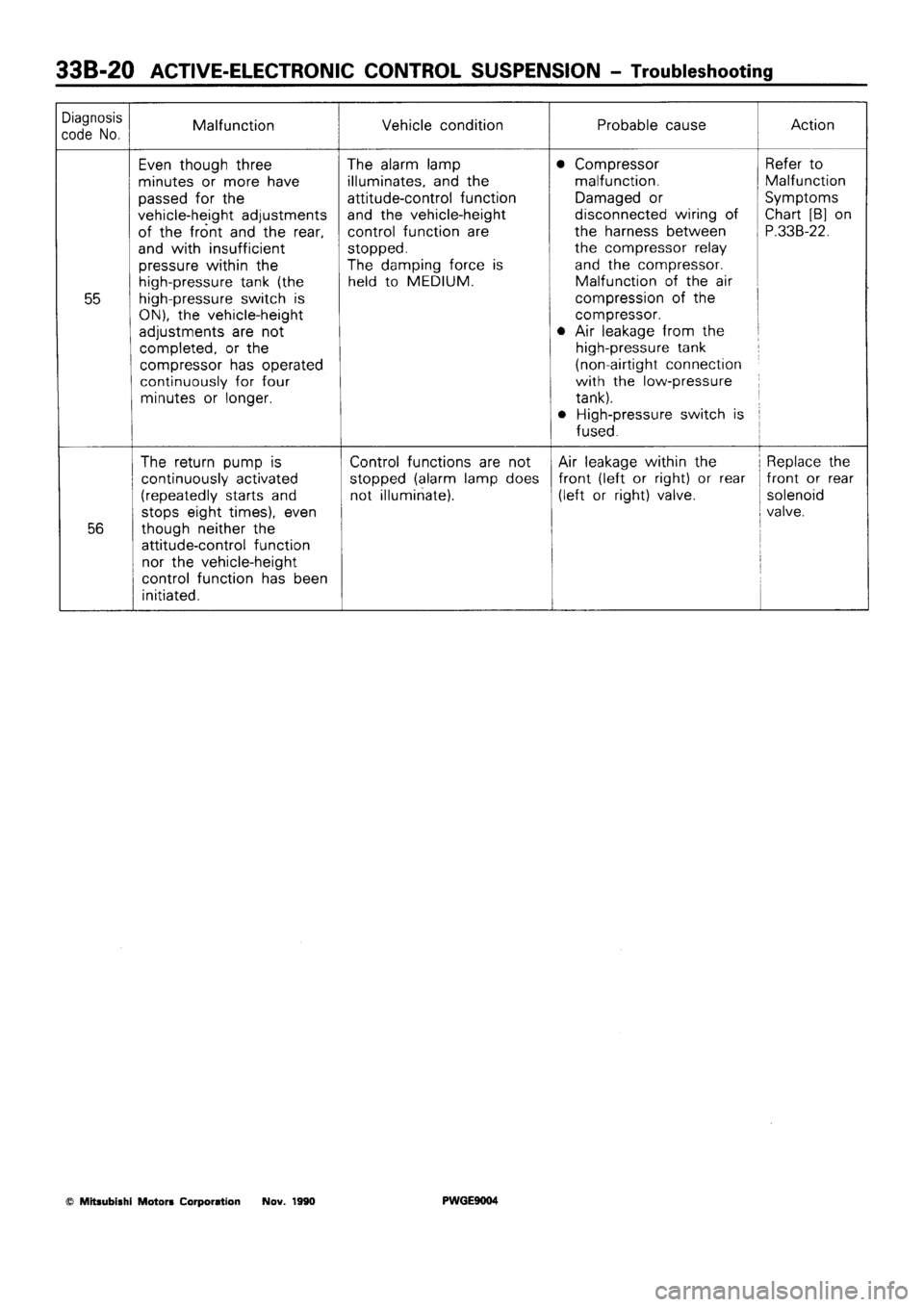 MITSUBISHI SIGMA 1991 Workshop Manual MITSUBISHI SIGMA 1991 Workshop Manual