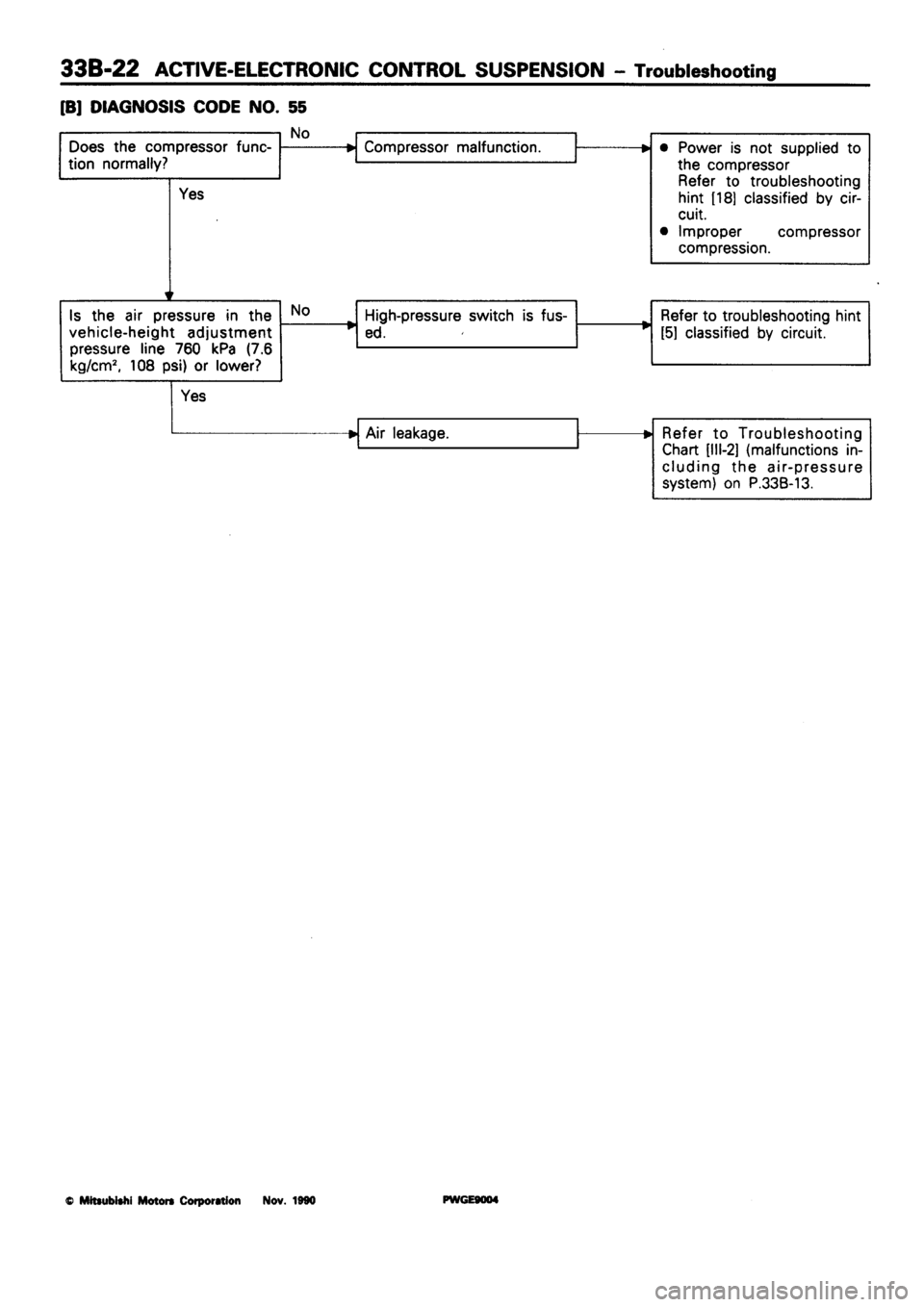 MITSUBISHI SIGMA 1991 Workshop Manual MITSUBISHI SIGMA 1991 Workshop Manual