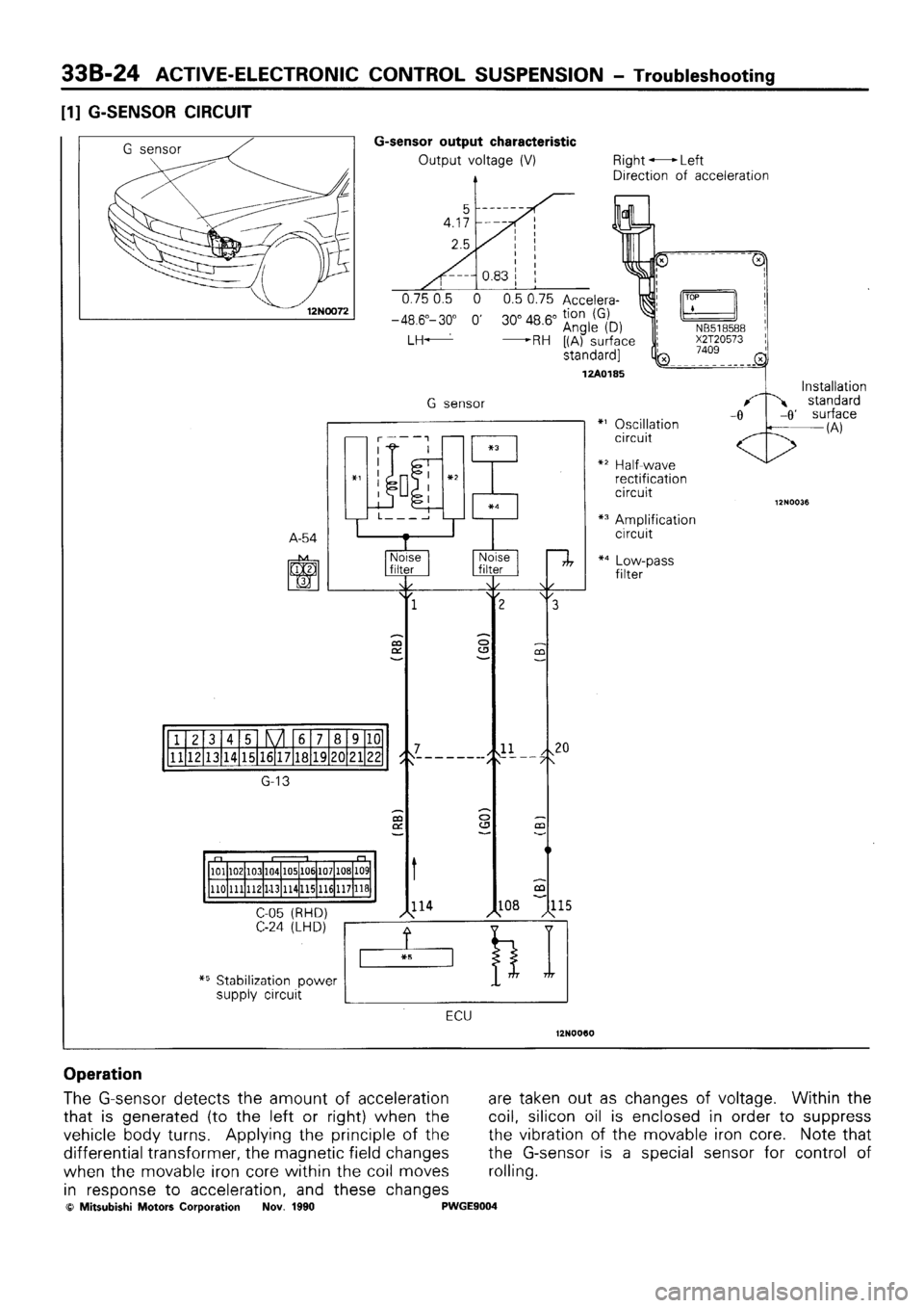 MITSUBISHI SIGMA 1991 Workshop Manual MITSUBISHI SIGMA 1991 Workshop Manual