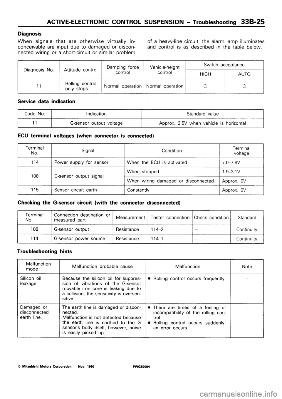 MITSUBISHI SIGMA 1991 Workshop Manual MITSUBISHI SIGMA 1991 Workshop Manual