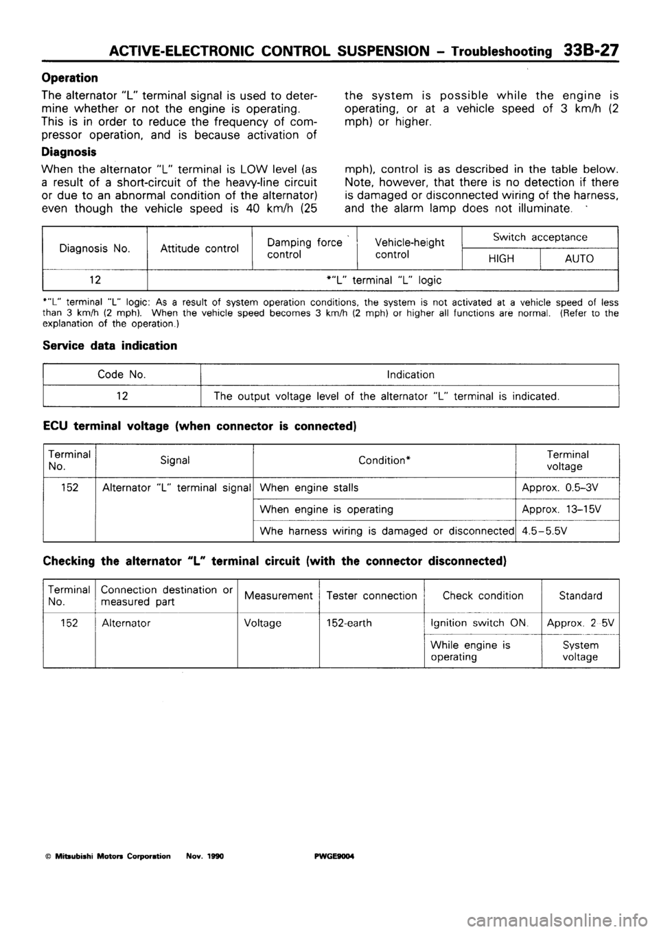 MITSUBISHI SIGMA 1991 Workshop Manual MITSUBISHI SIGMA 1991 Workshop Manual