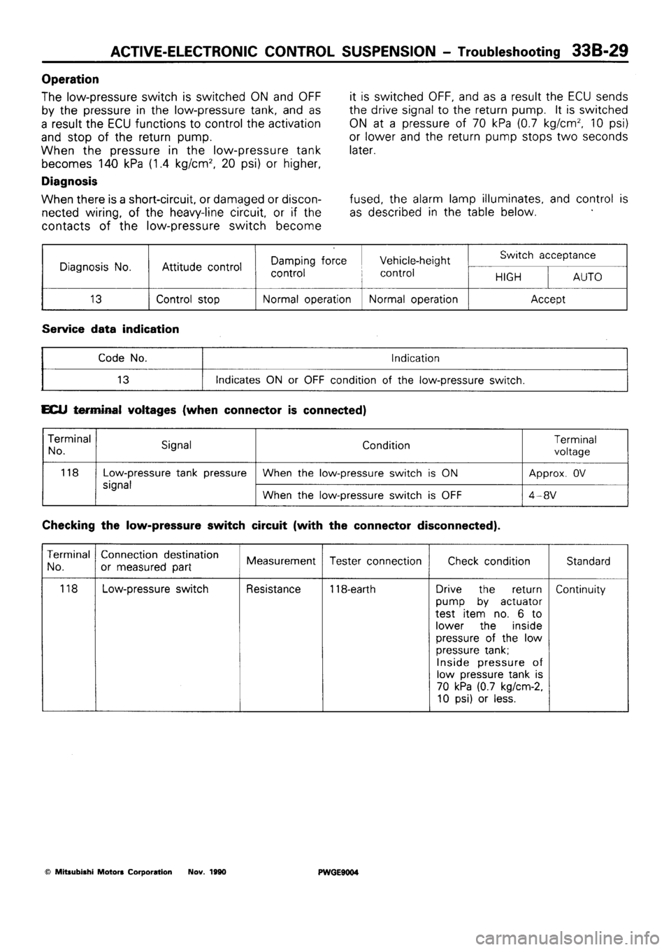 MITSUBISHI SIGMA 1991  Workshop Manual 