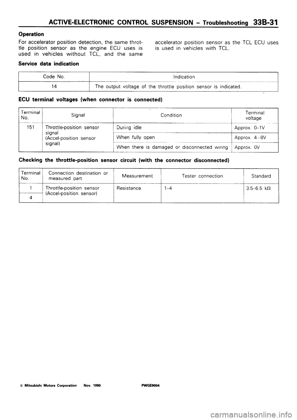 MITSUBISHI SIGMA 1991  Workshop Manual 