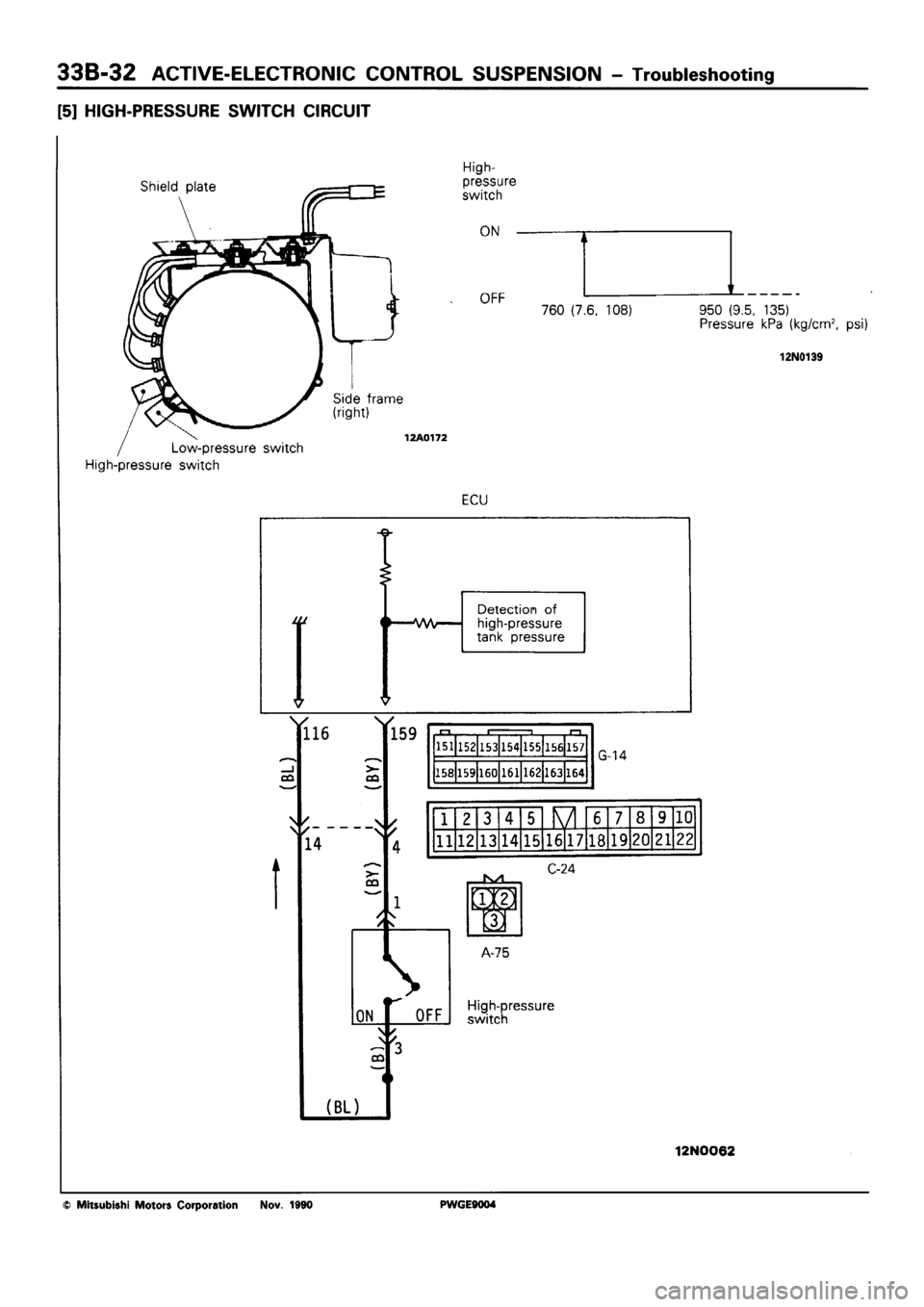 MITSUBISHI SIGMA 1991  Workshop Manual 
