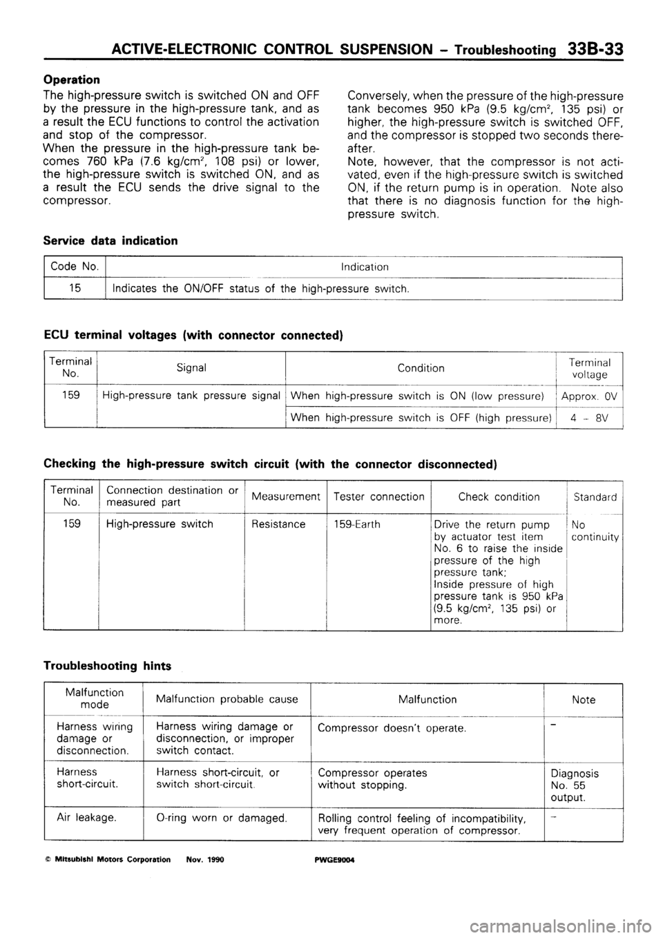 MITSUBISHI SIGMA 1991  Workshop Manual 