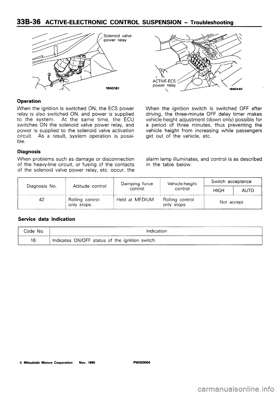 MITSUBISHI SIGMA 1991  Workshop Manual 