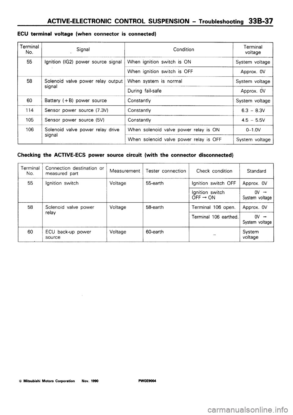 MITSUBISHI SIGMA 1991  Workshop Manual 