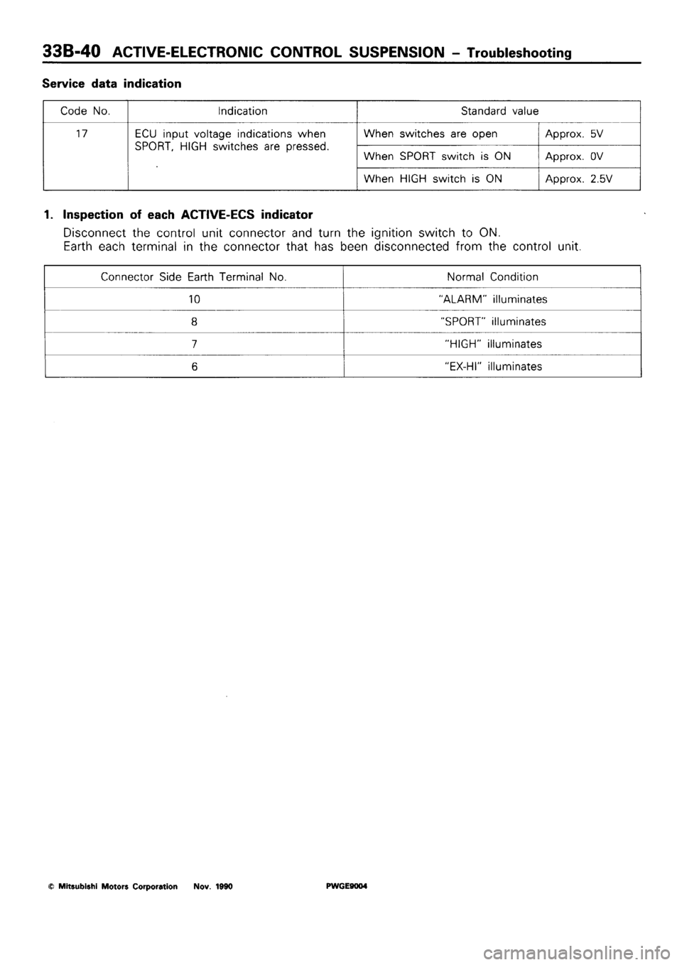 MITSUBISHI SIGMA 1991  Workshop Manual 