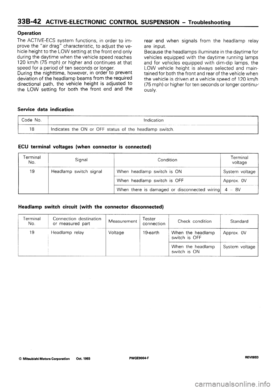 MITSUBISHI SIGMA 1991  Workshop Manual 