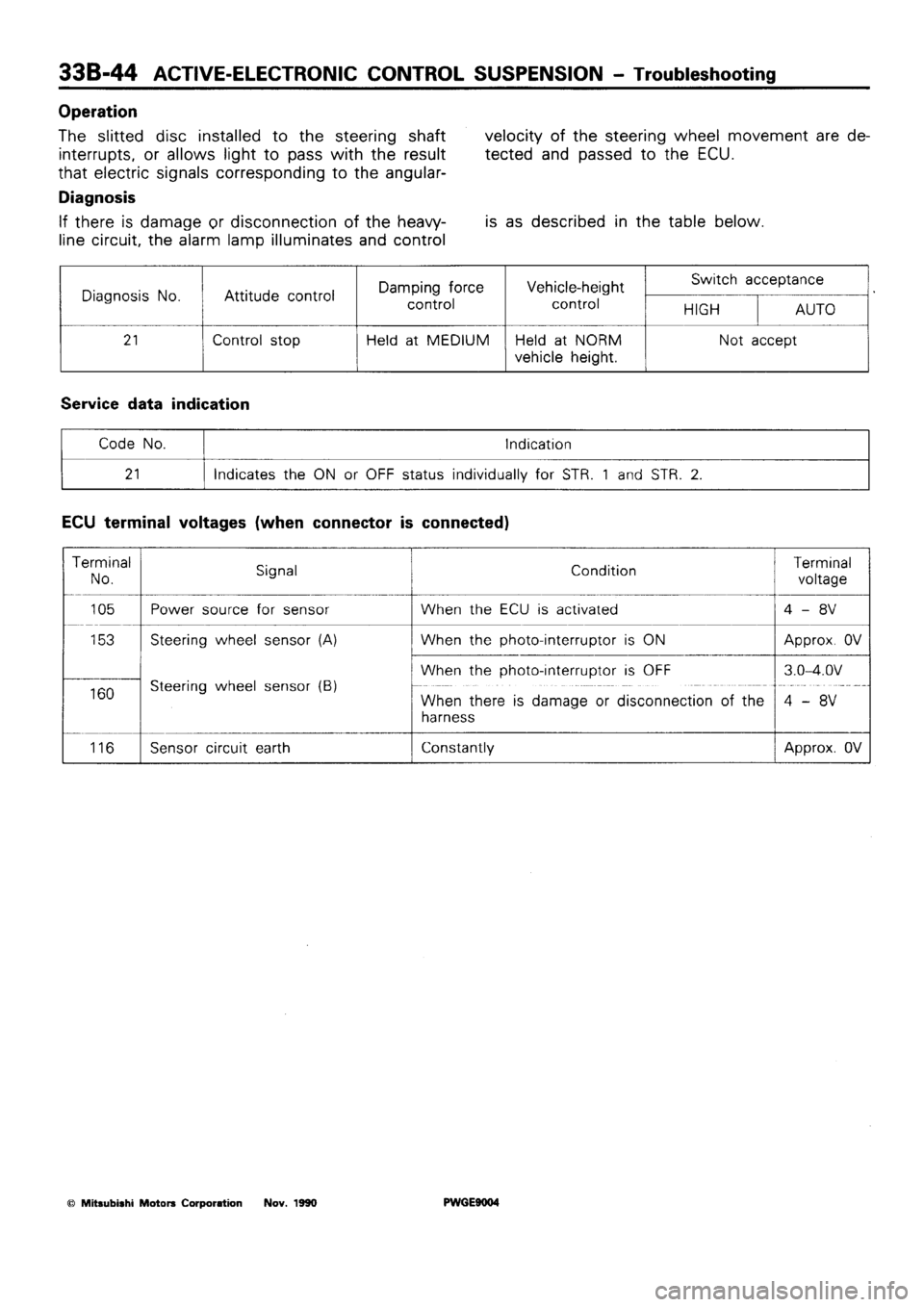 MITSUBISHI SIGMA 1991  Workshop Manual 