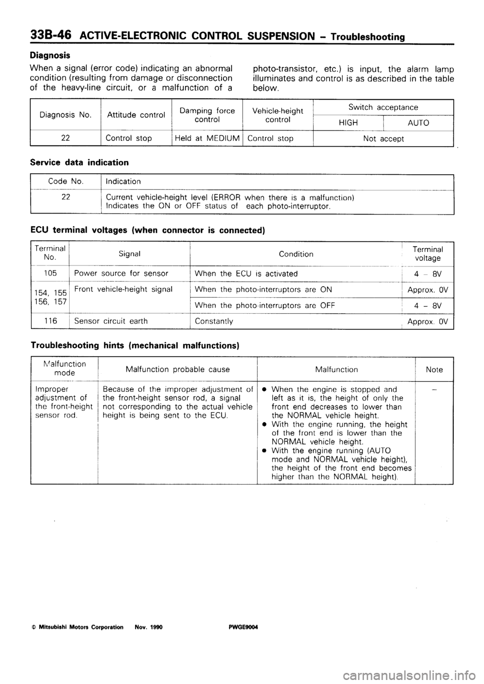 MITSUBISHI SIGMA 1991  Workshop Manual 